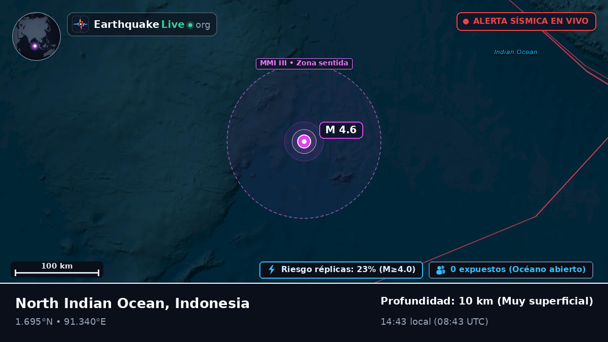 Océano Índico (Indonesia)
