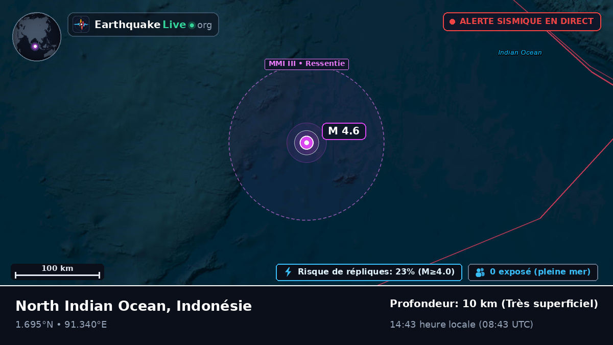 Océan Indien (Indonésie)