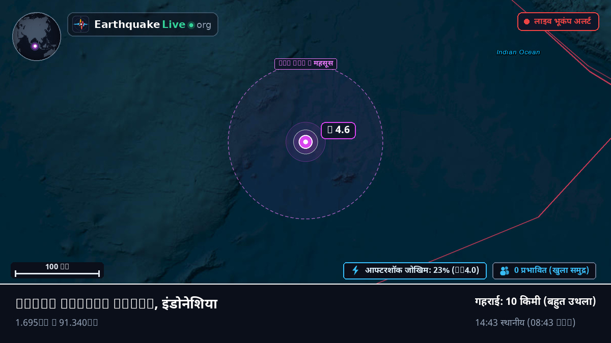 हिंद महासागर (इंडोनेशिया)