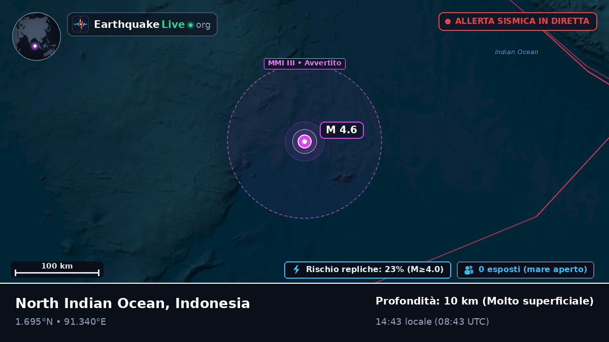 Oceano Indiano (Indonesia)