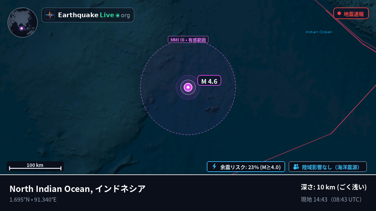 インド洋 (インドネシア)
