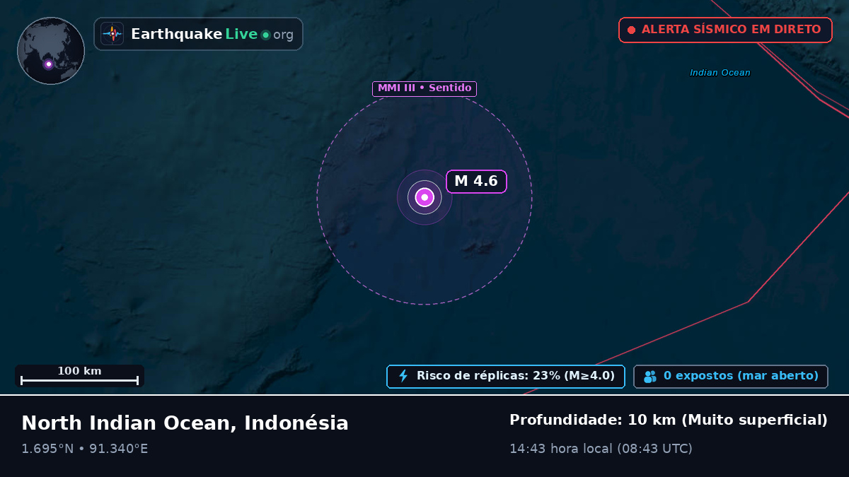 Oceano Índico (Indonésia)