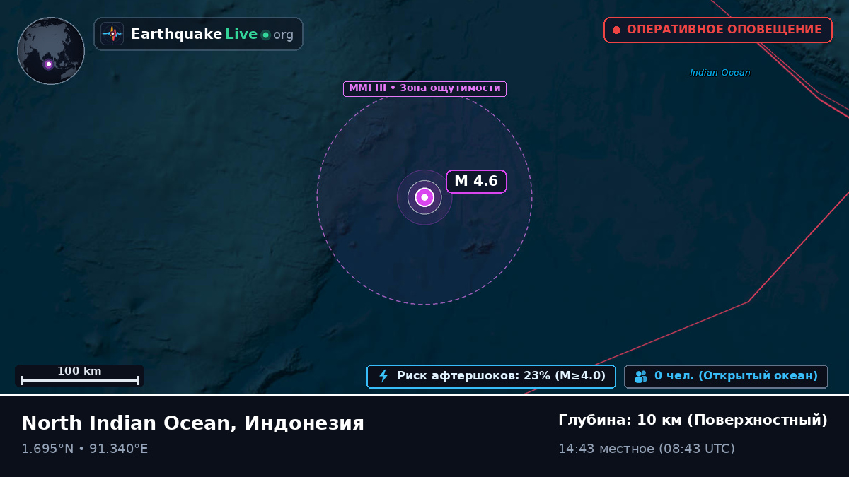 Индийский океан (Индонезия)