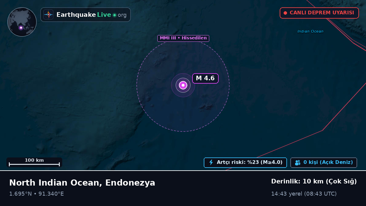 Hint Okyanusu (Endonezya)
