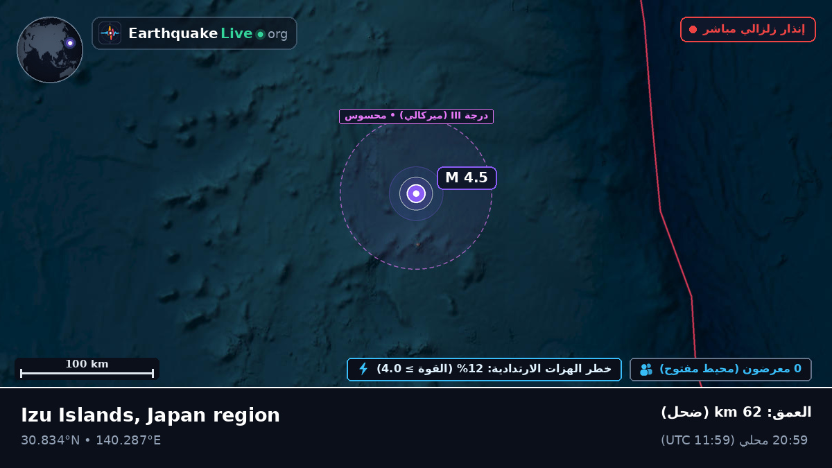 شمال المحيط الهادئ (اليابان)