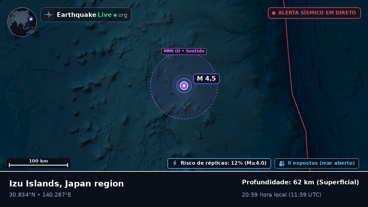 Oceano Pacífico Norte (Japão)