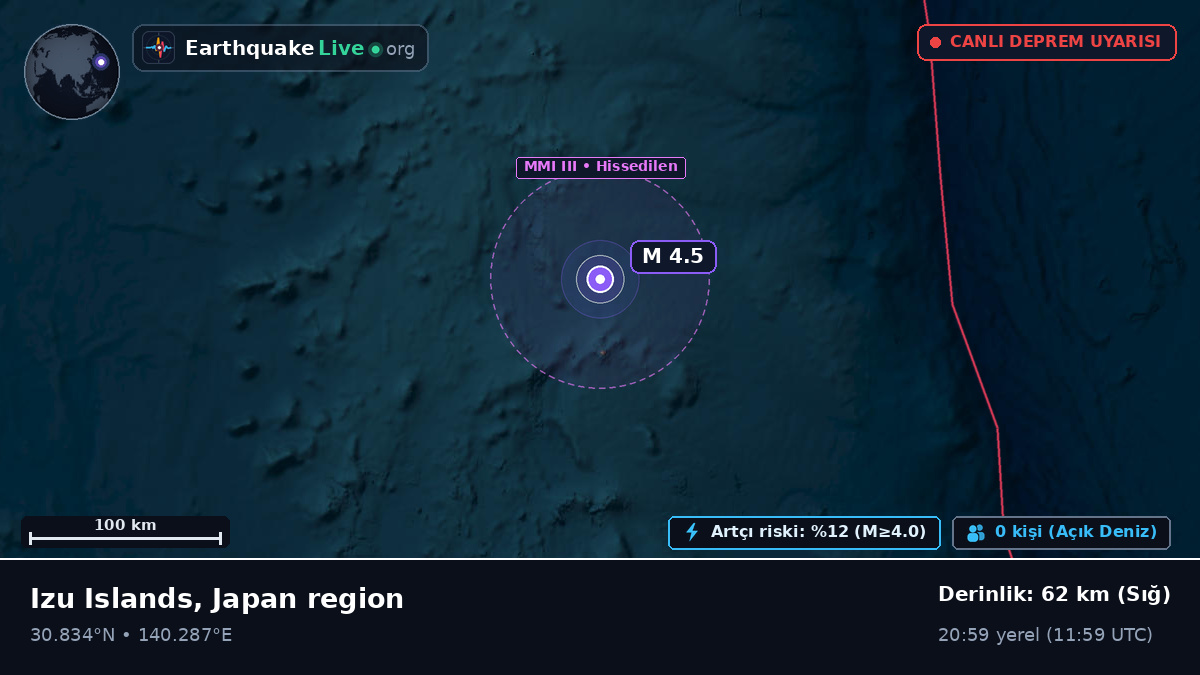 Kuzey Pasifik Okyanusu (Japonya)