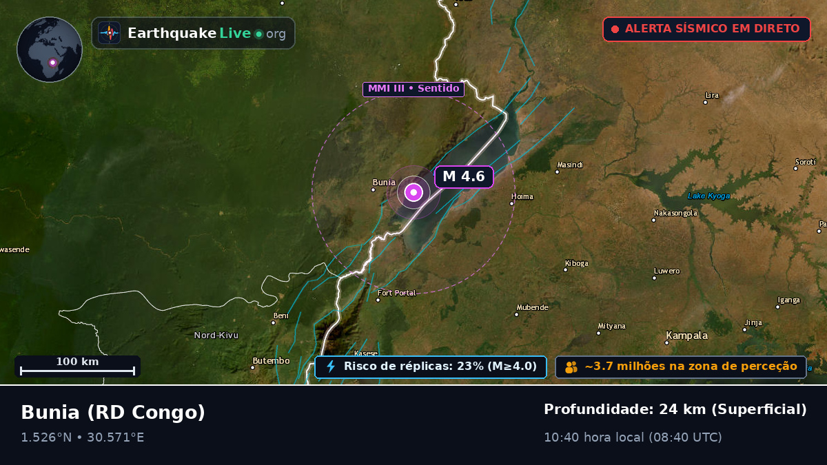 Orientale, RD Congo