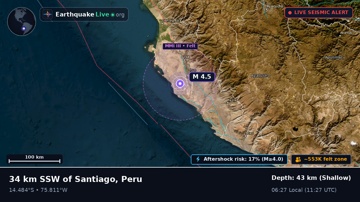 Ica, Peru