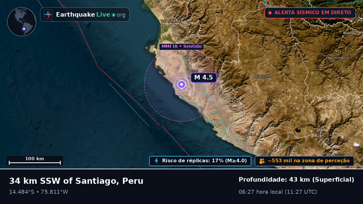 Ica, Peru