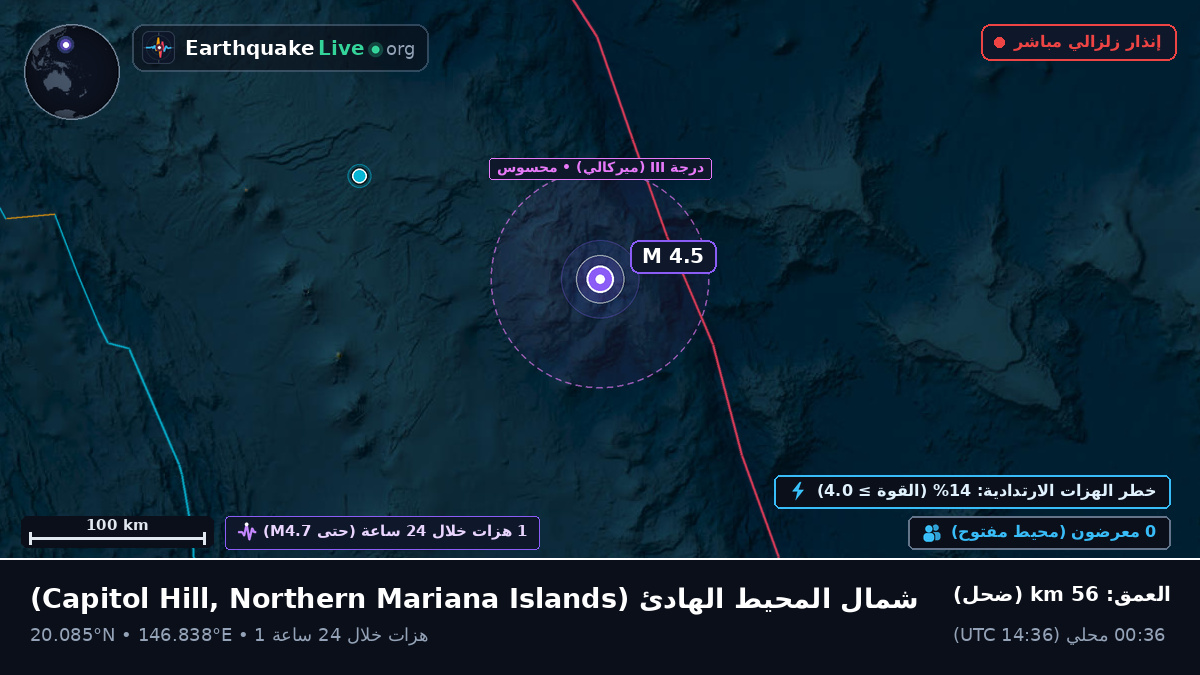 شمال المحيط الهادئ (Northern Mariana Islands)