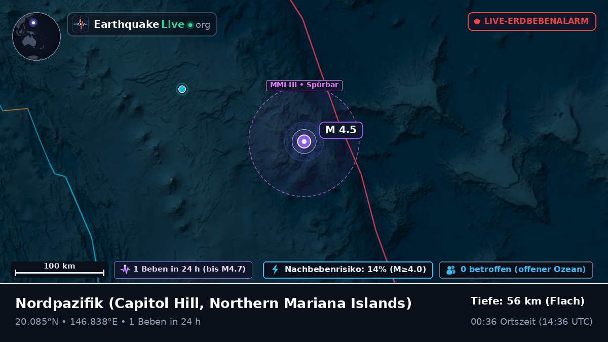 Nordpazifik (Northern Mariana Islands)