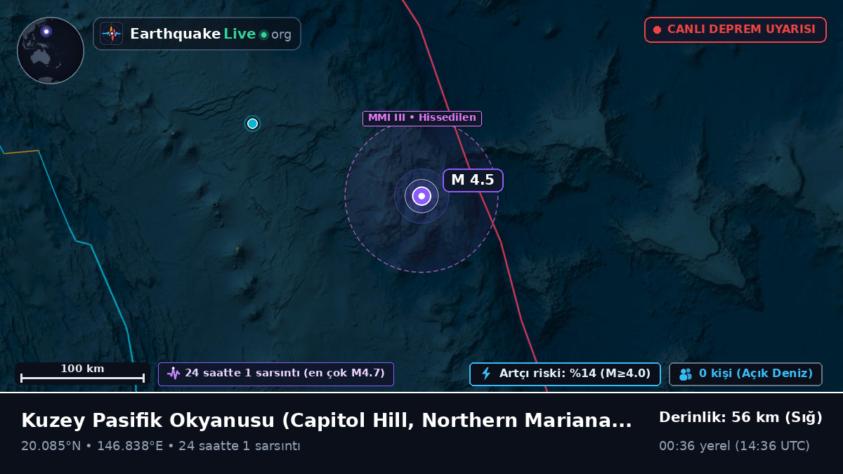 Kuzey Pasifik Okyanusu (Northern Mariana Islands)