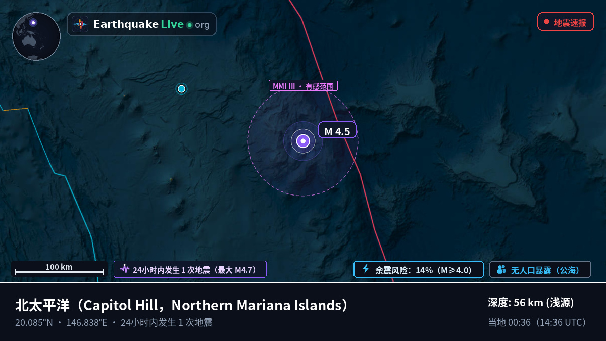 北太平洋 (Northern Mariana Islands)