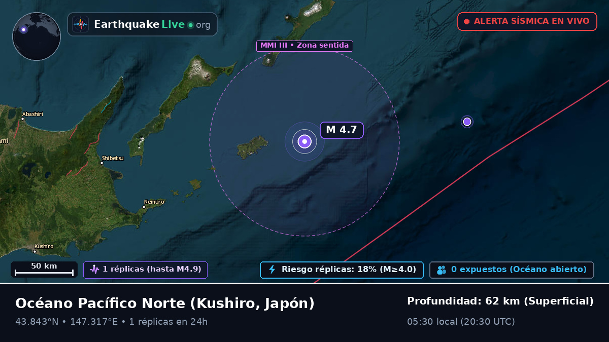 Océano Pacífico Norte (Japón)