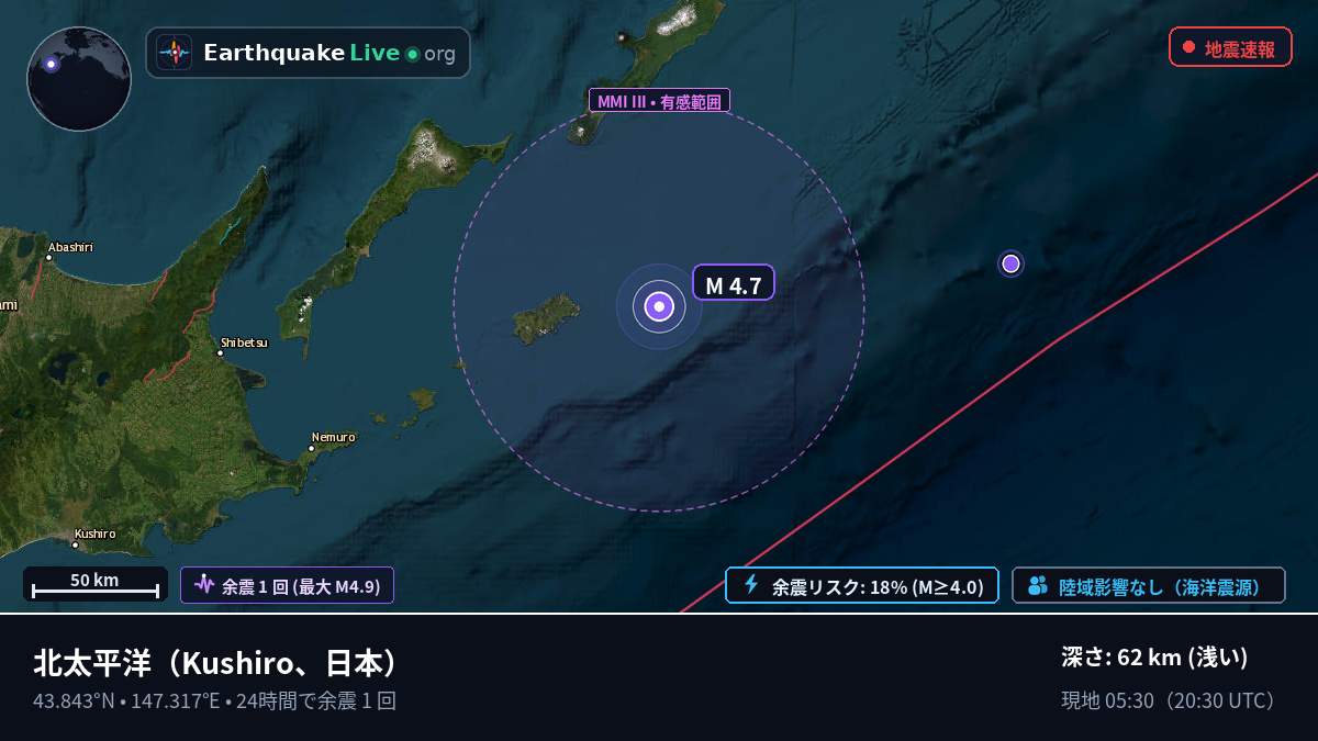北太平洋 (日本)