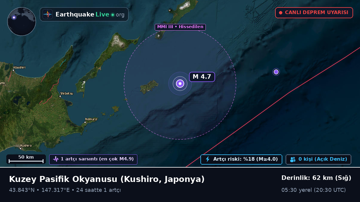 Kuzey Pasifik Okyanusu (Japonya)