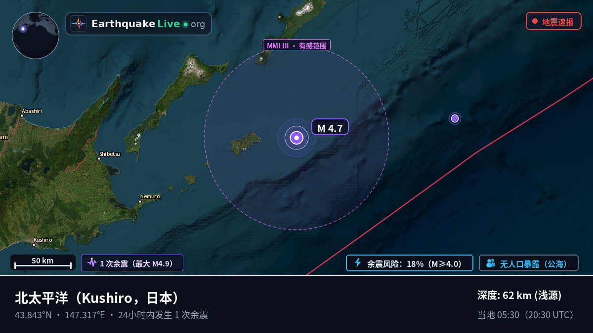北太平洋 (日本)