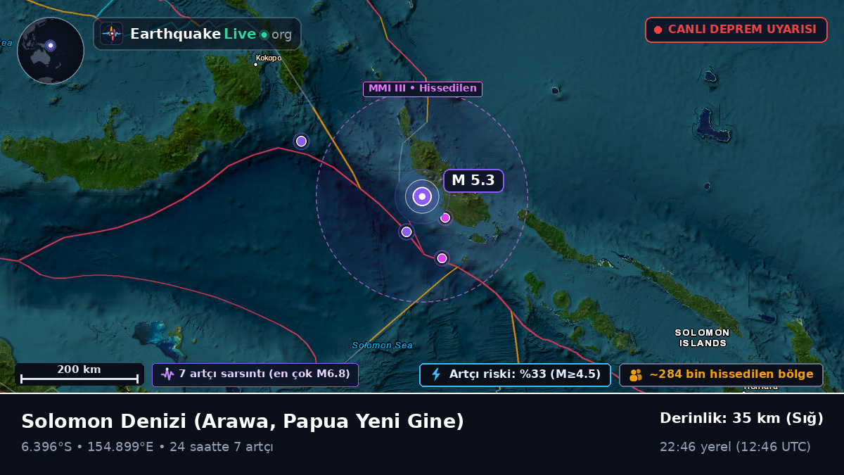 Solomon Denizi (Papua Yeni Gine)