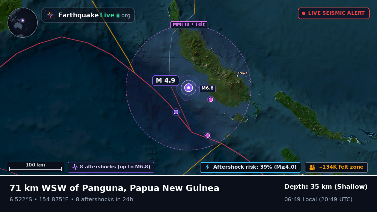Solomon Sea (Papua New Guinea)