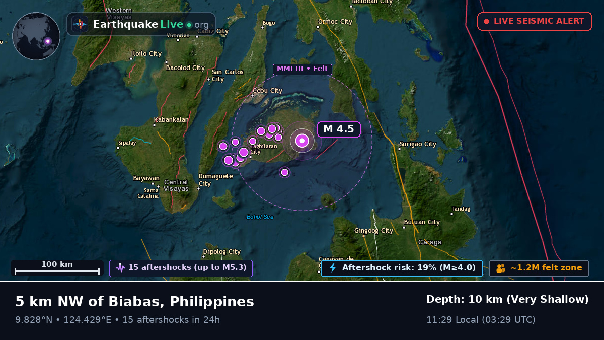 Philippine Sea (Philippines)