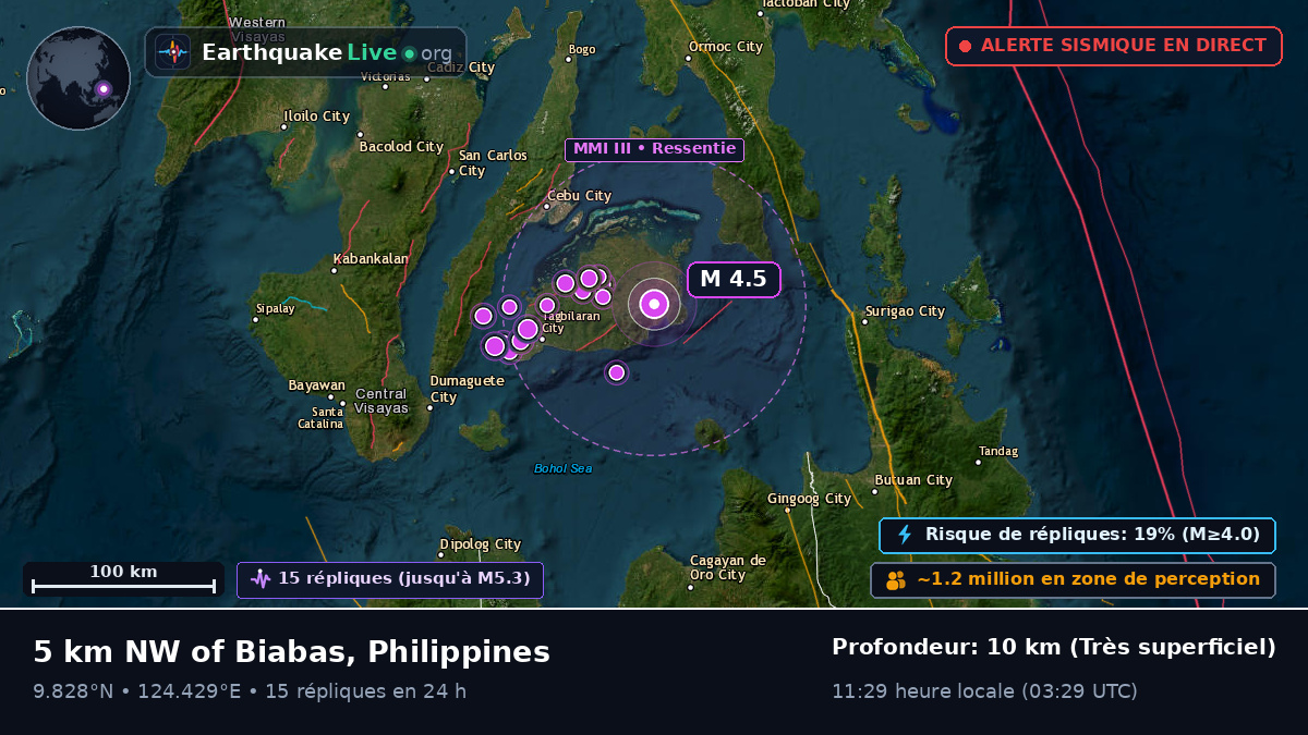 Mer des Philippines (Philippines)
