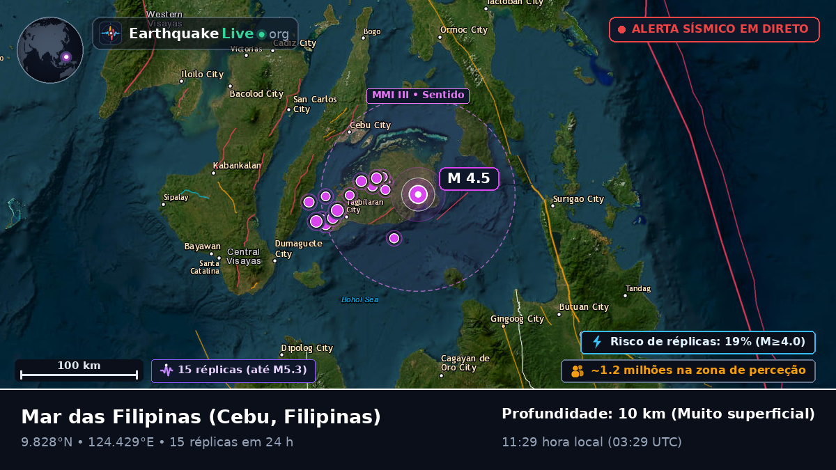 Mar das Filipinas (Filipinas)