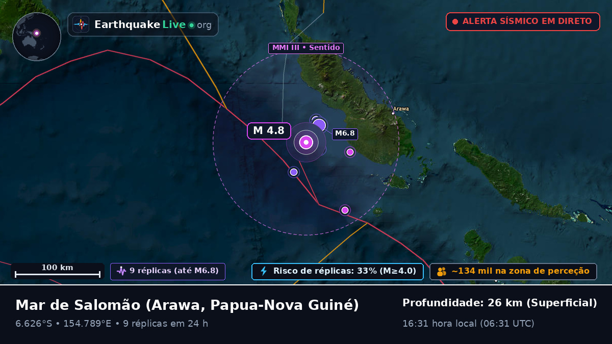Mar de Salomão (Papua-Nova Guiné)