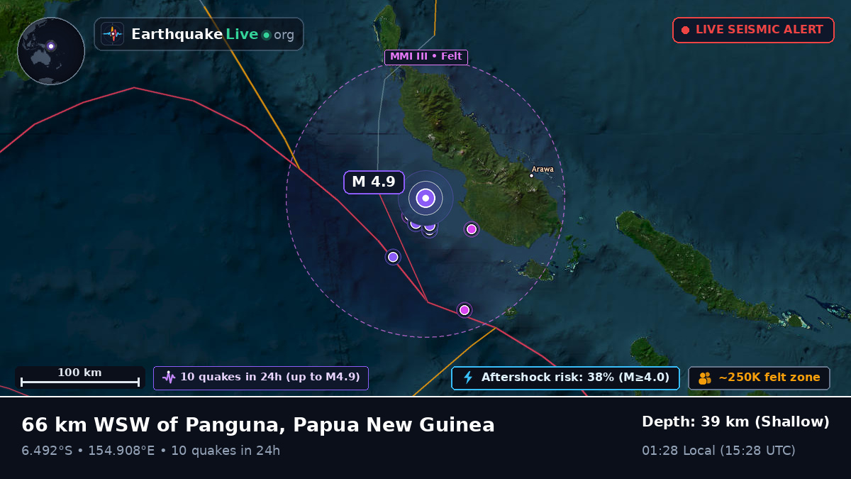 Solomon Sea (Papua New Guinea)
