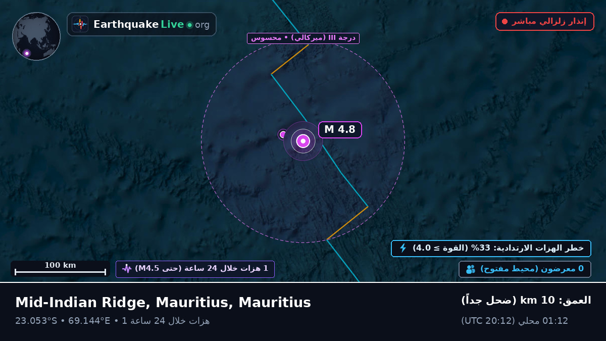 المحيط الهندي (Mauritius)