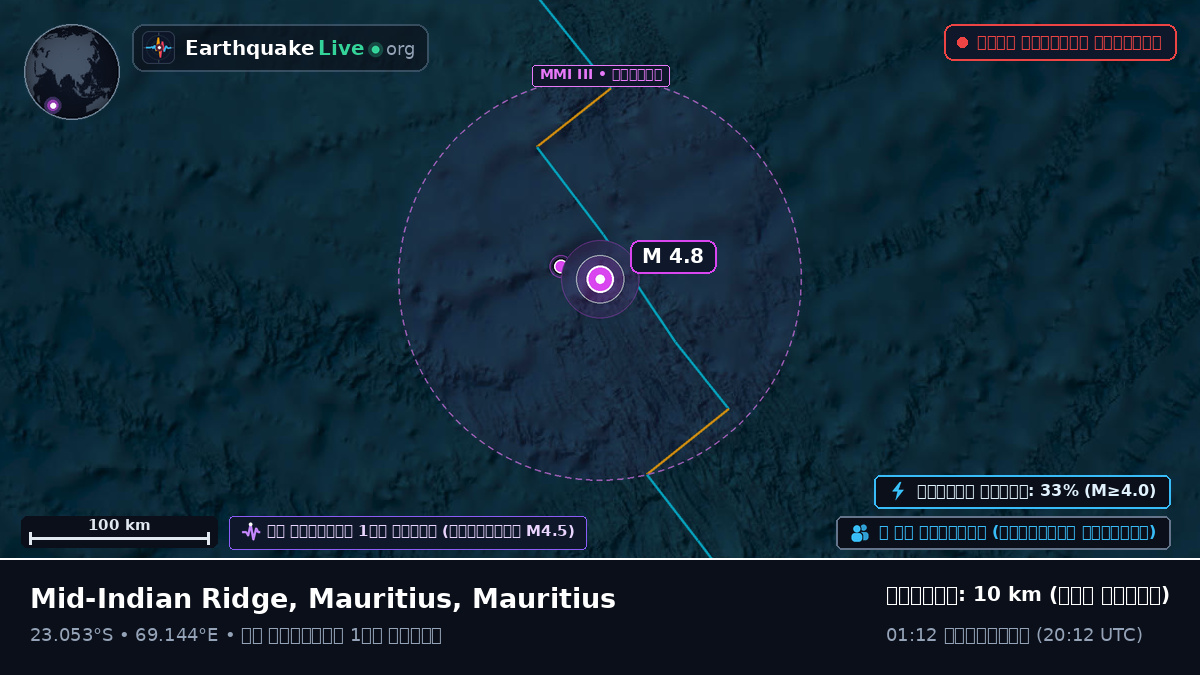 ভারত মহাসাগর (Mauritius)