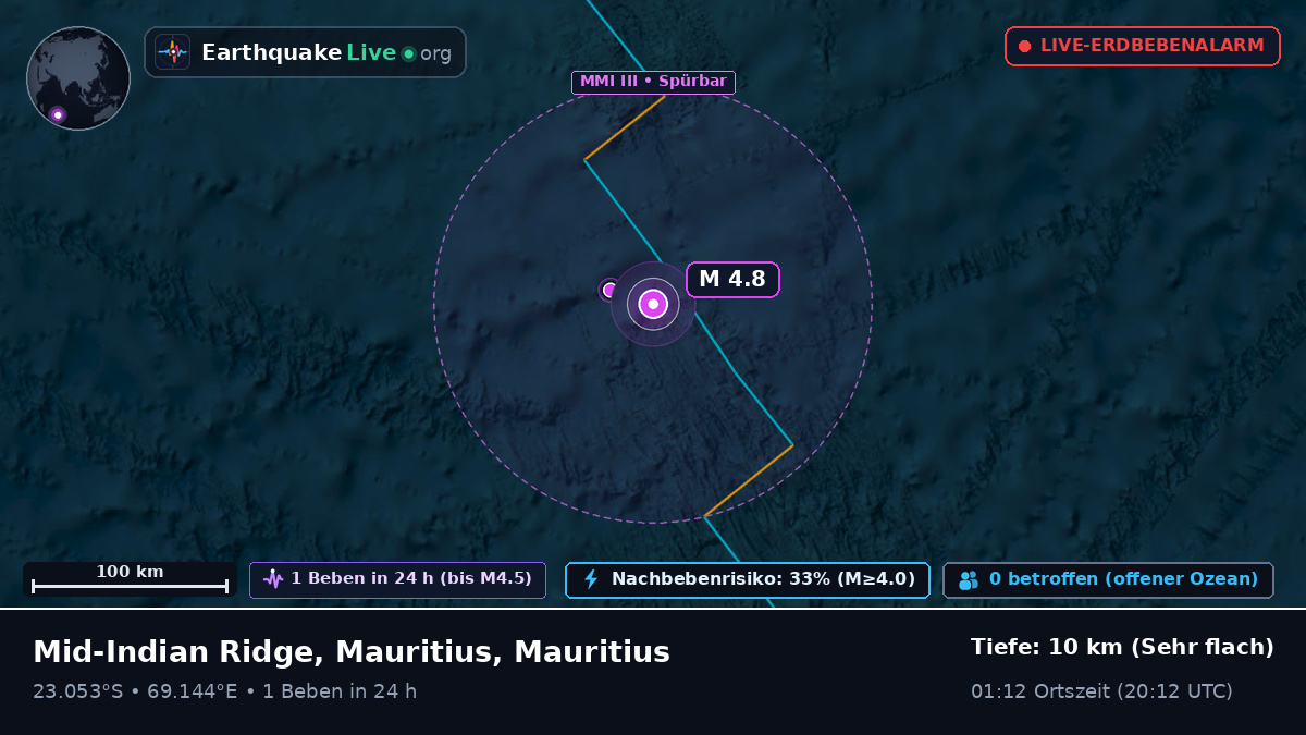Indischer Ozean (Mauritius)