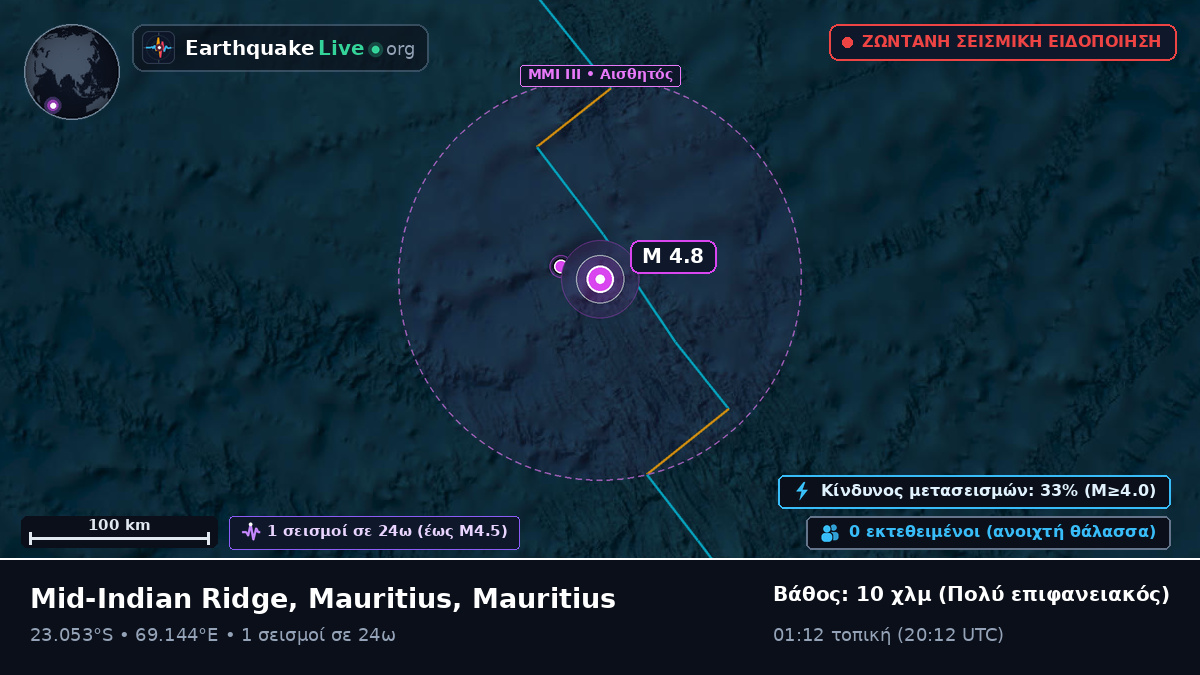 Ινδικός Ωκεανός (Mauritius)