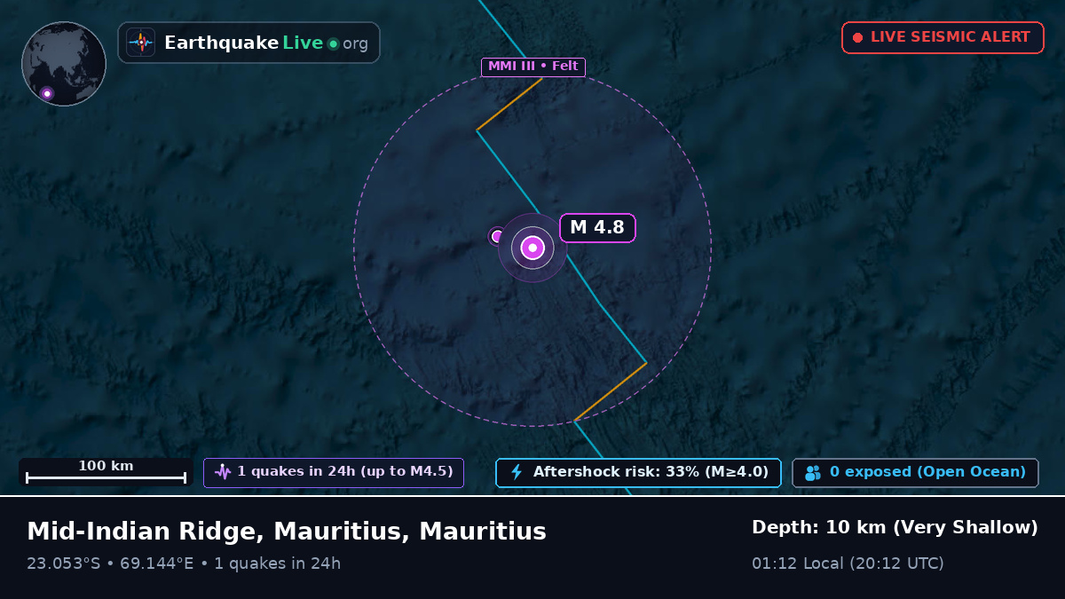 Indian Ocean (Mauritius)