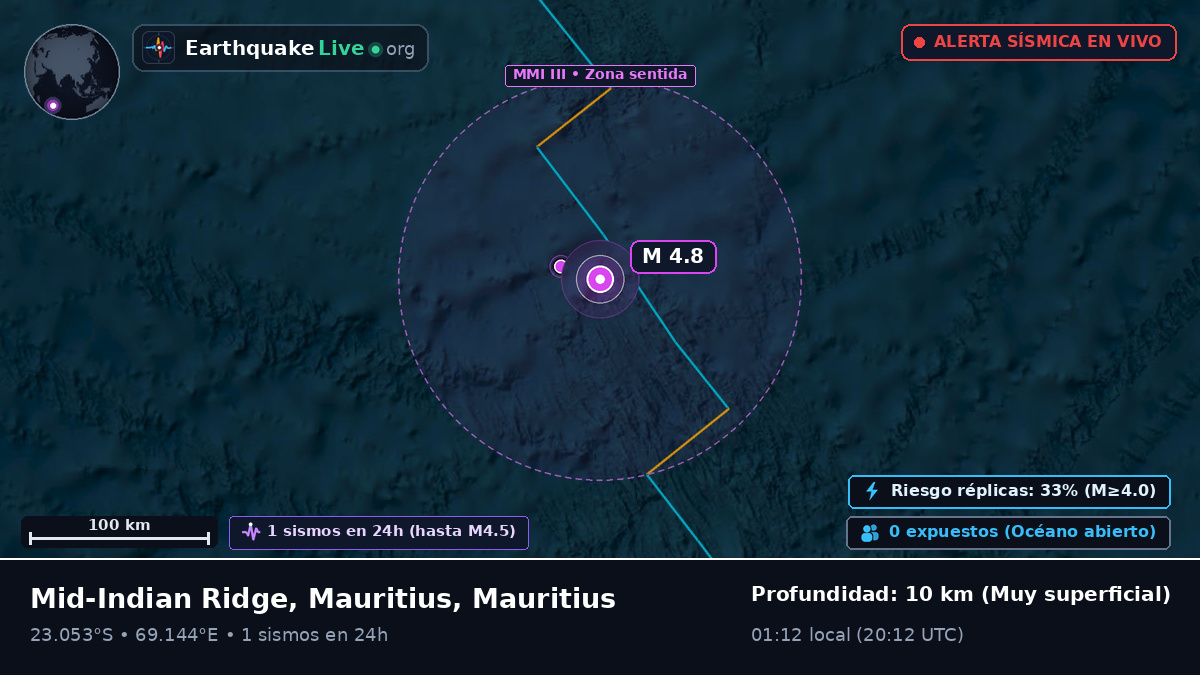 Océano Índico (Mauritius)