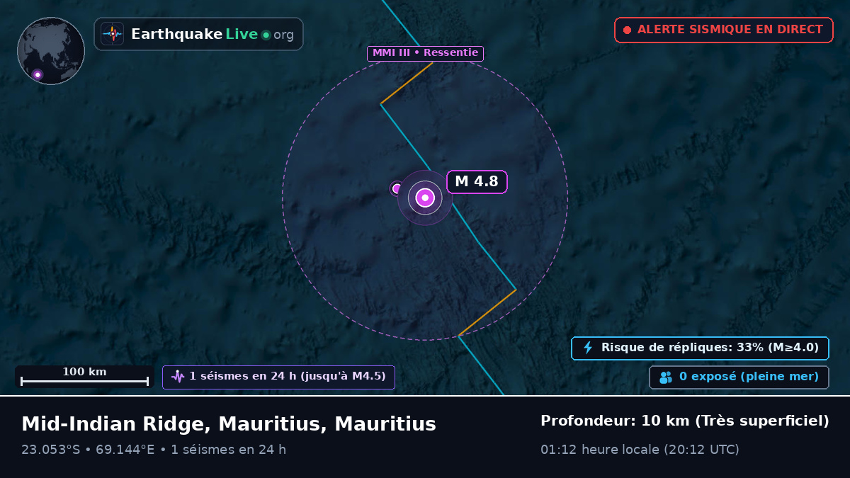 Océan Indien (Mauritius)