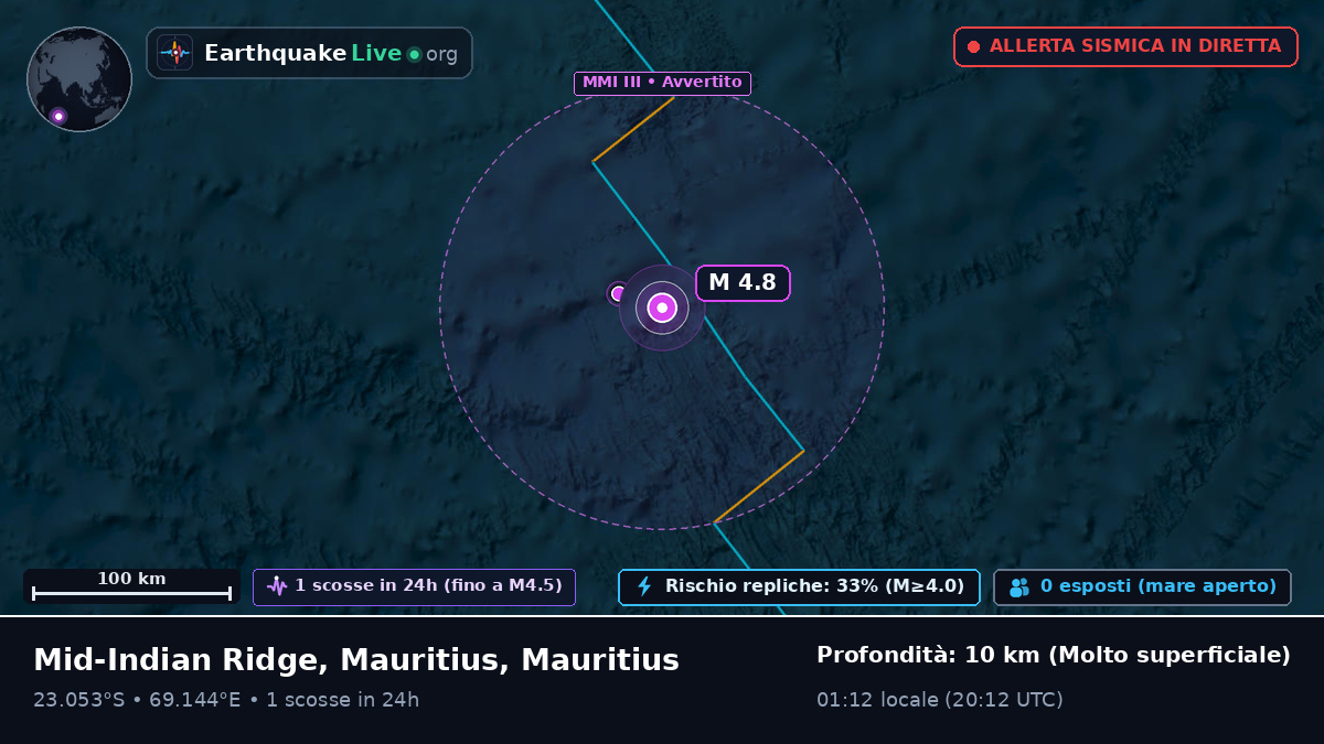 Oceano Indiano (Mauritius)