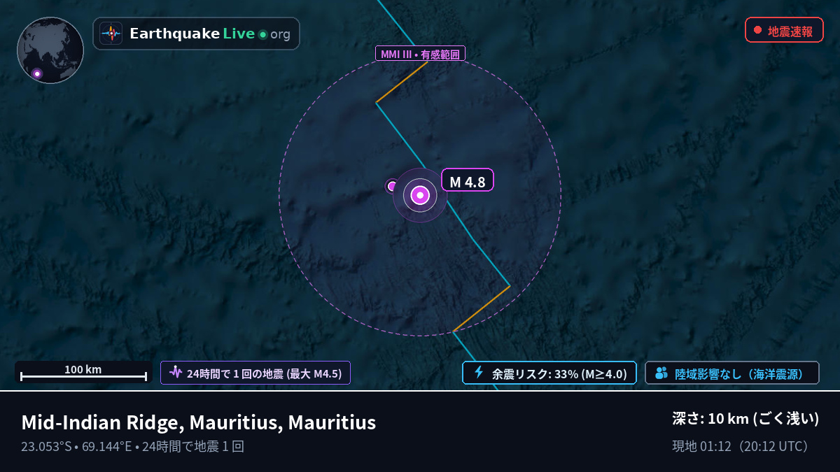 インド洋 (Mauritius)