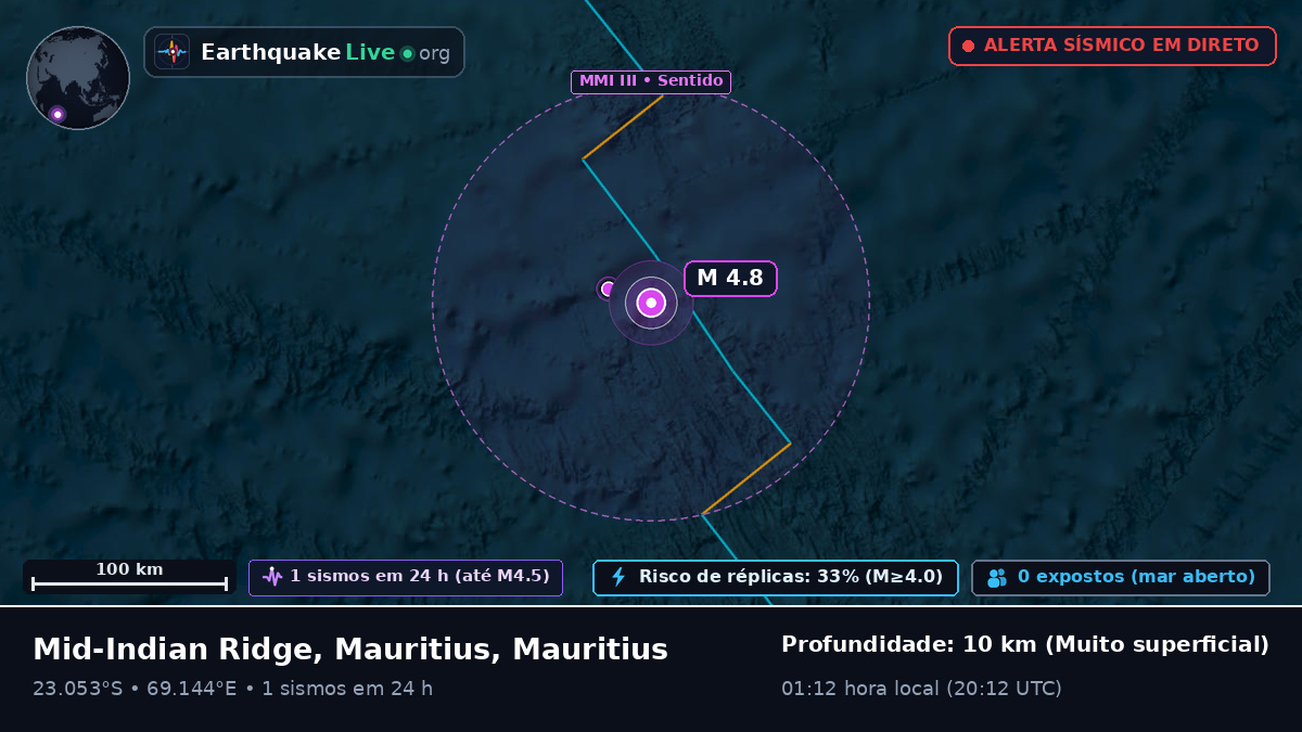 Oceano Índico (Mauritius)