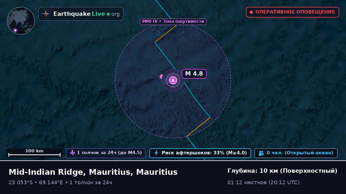 Индийский океан (Mauritius)