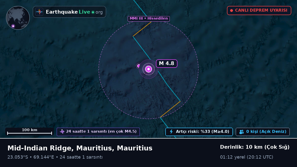 Hint Okyanusu (Mauritius)
