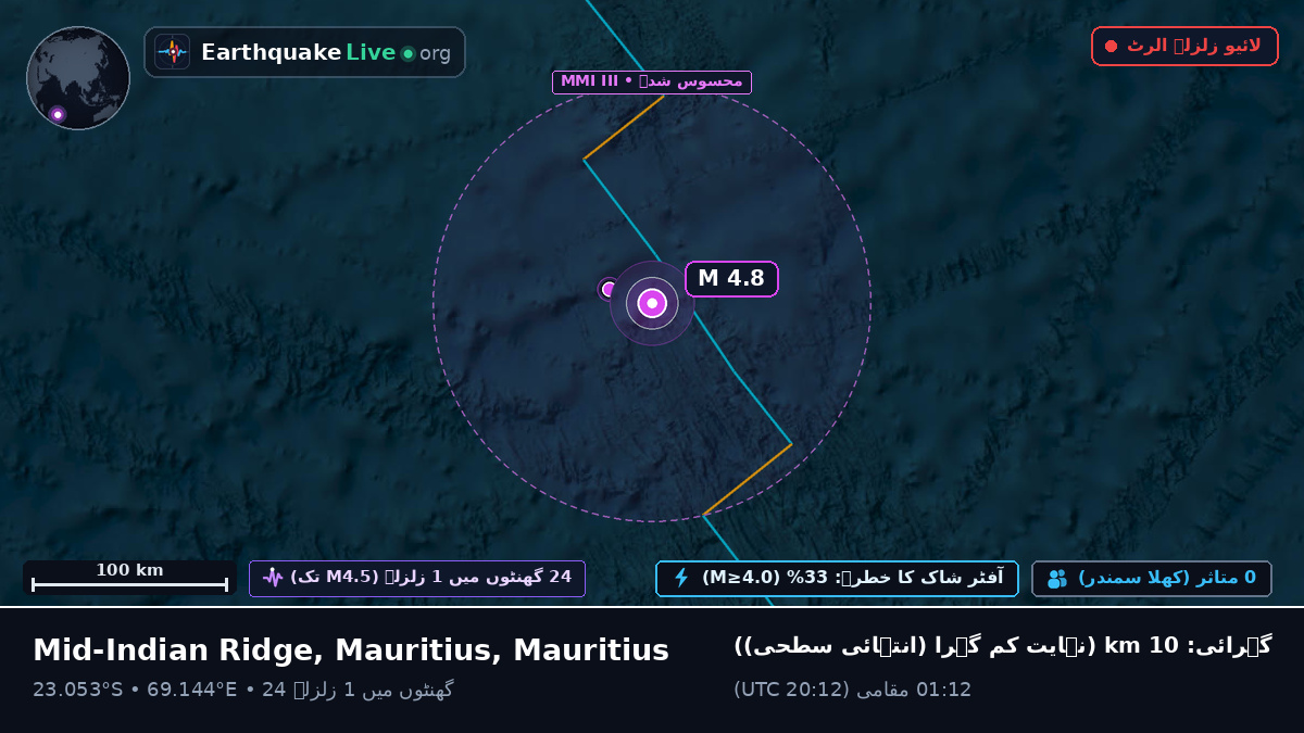 بحر ہند (Mauritius)