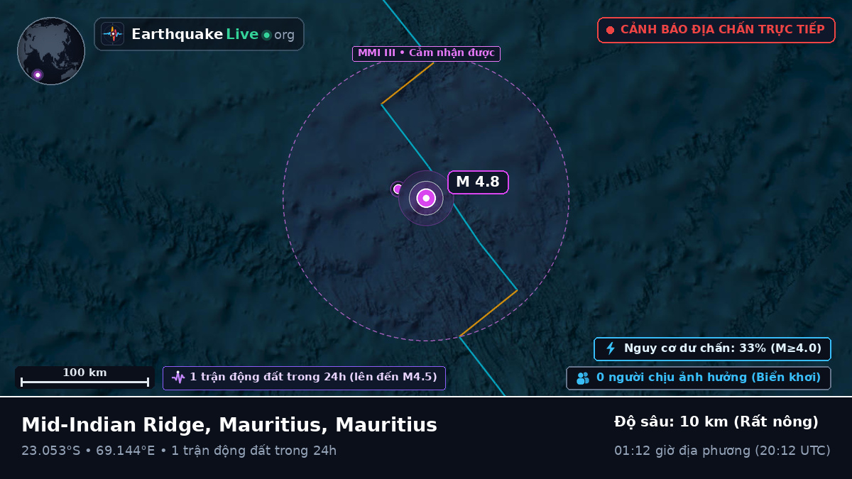 Ấn Độ Dương (Mauritius)