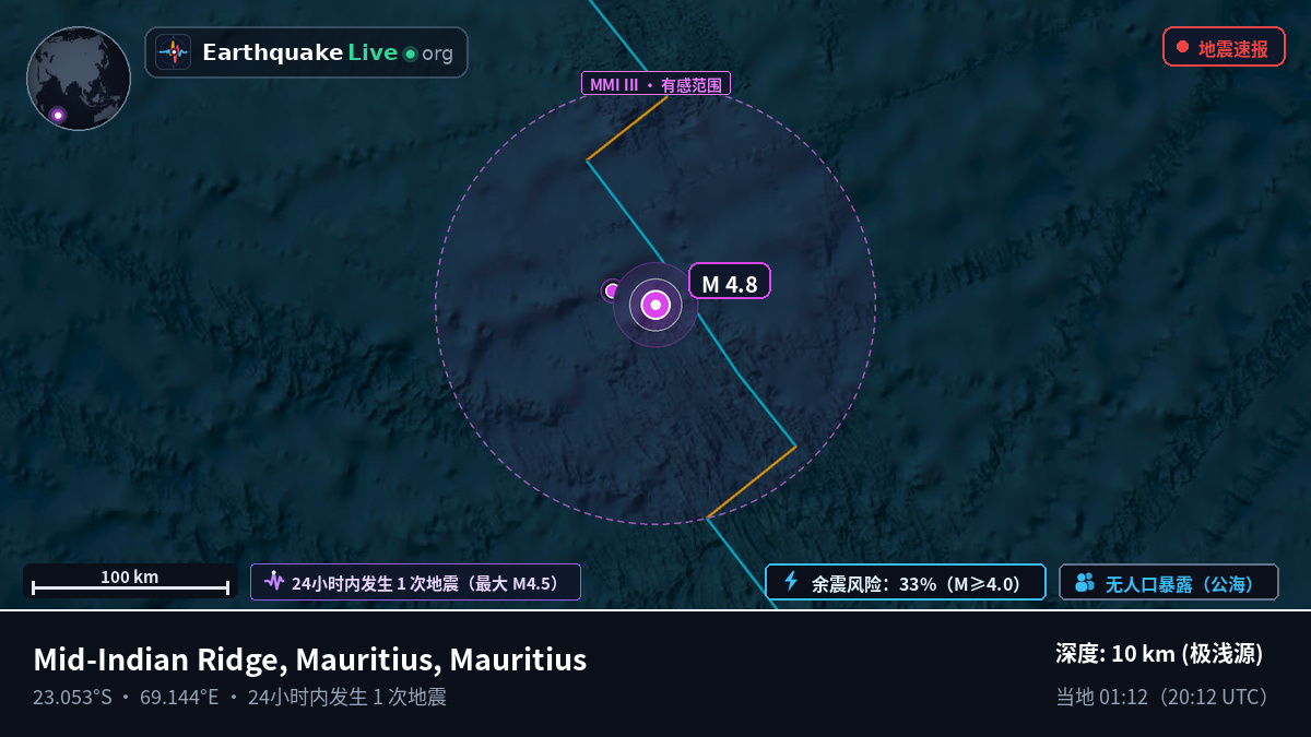 印度洋 (Mauritius)