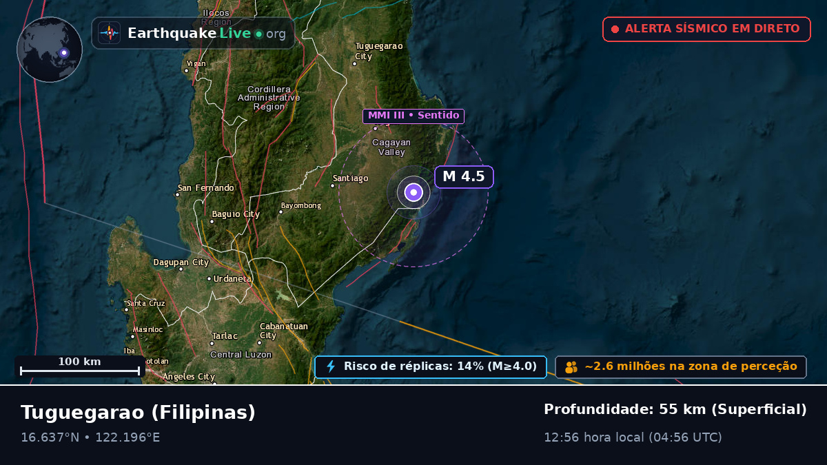 Cagayan, Filipinas