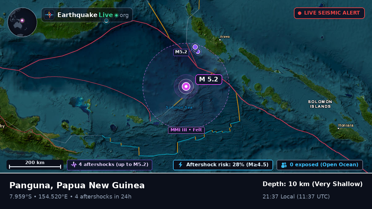 Solomon Sea (Papua New Guinea)