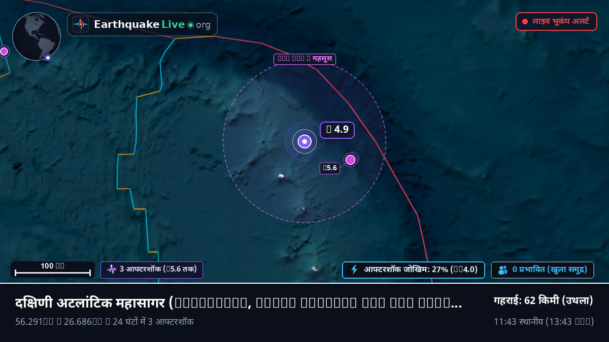 दक्षिणी अटलांटिक महासागर (South Georgia and the Islands)