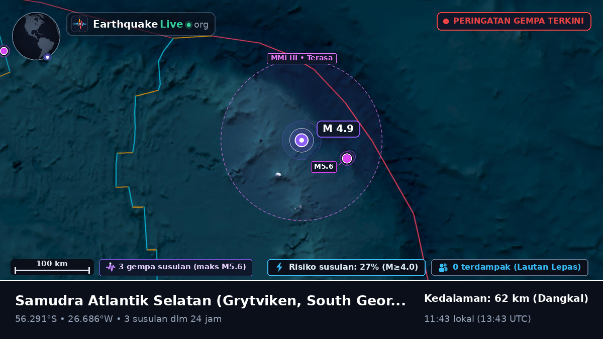 Samudra Atlantik Selatan (South Georgia and the Islands)