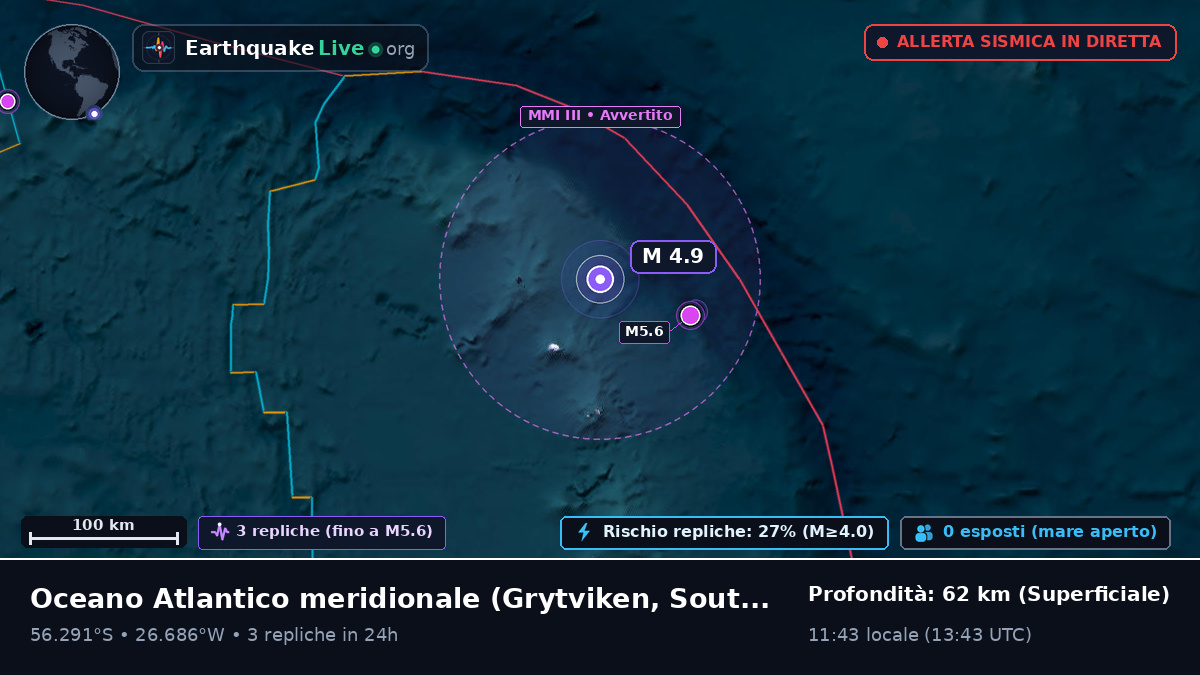 Oceano Atlantico meridionale (South Georgia and the Islands)