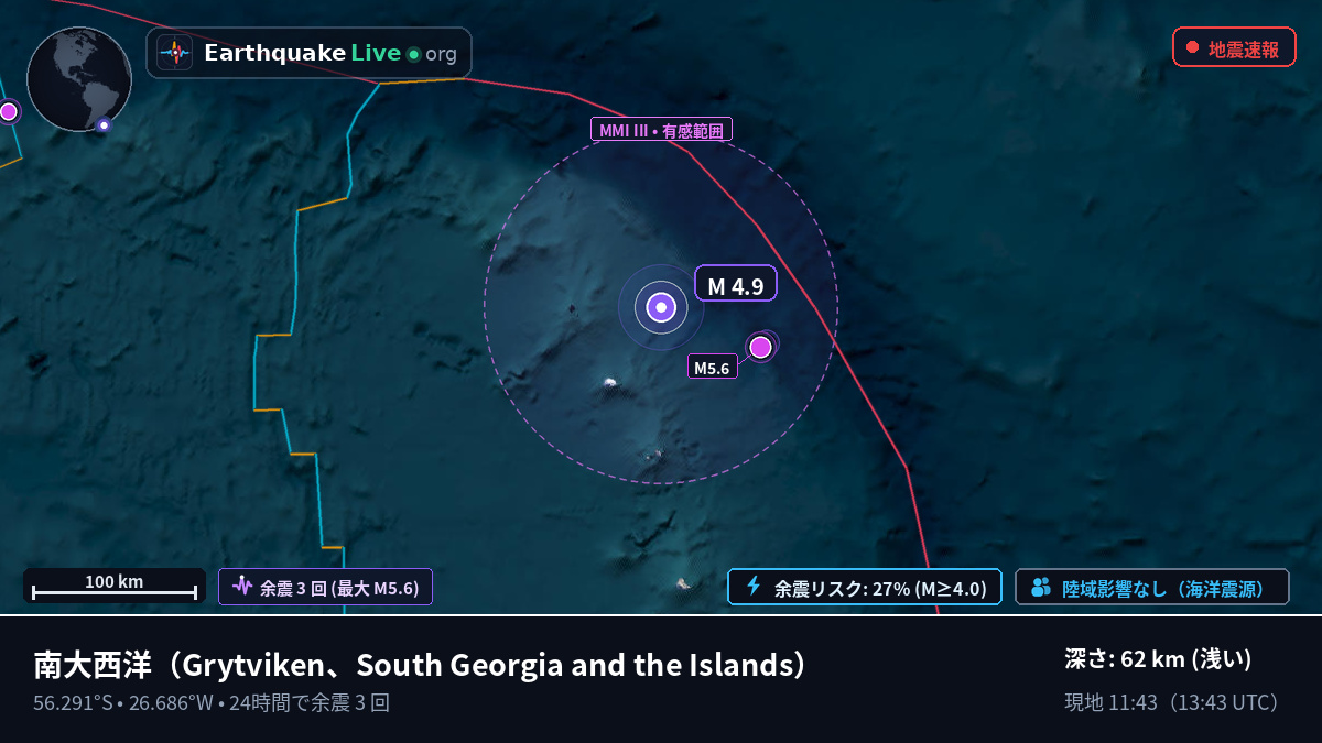 南大西洋 (South Georgia and the Islands)